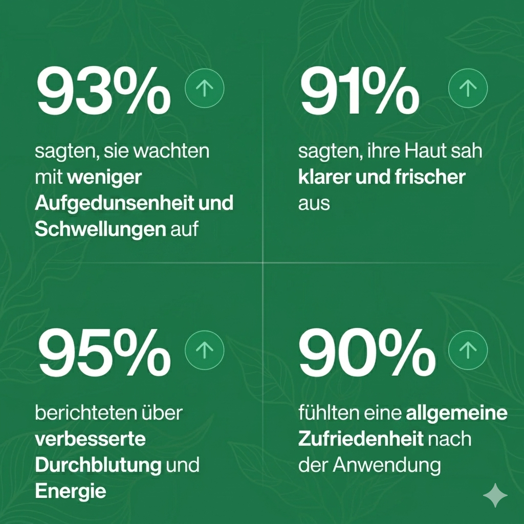 Sich leichter fühlen und weniger Schwellungen in 16 Tagen oder weniger