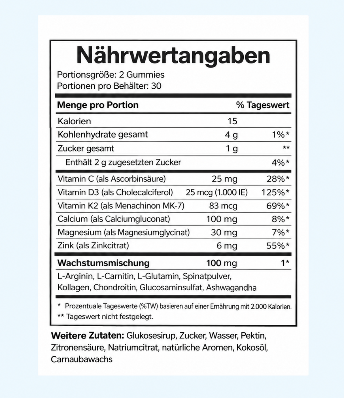 Nutrive Wachstum+