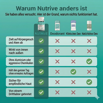 Nutrive® Körperdeodorant