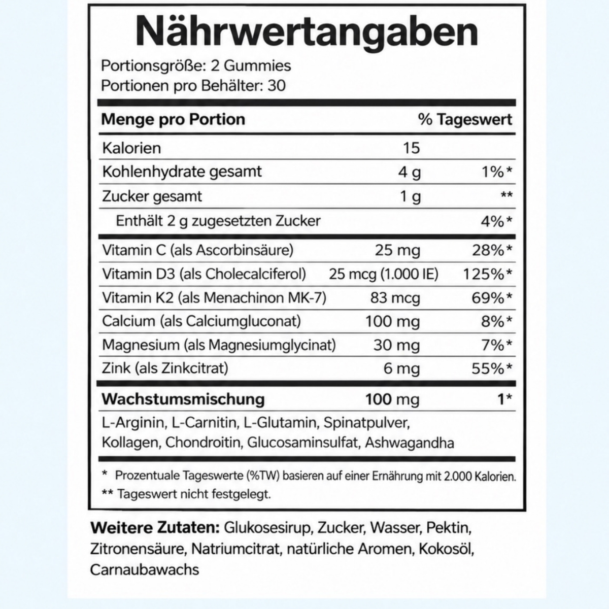 Nutrive Wachstum+